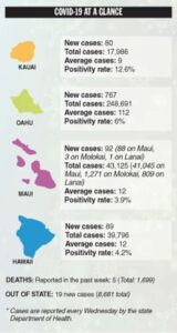 COVID-19 at a Glance